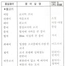 날라리물고기 이미지