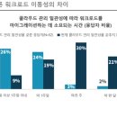 (주)온클라우드 네이버블로그
