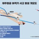 메이데이