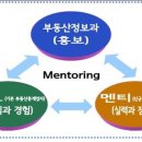 부동산멘토공인중개사사무소 이미지