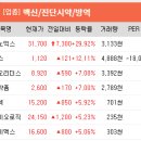 (유)삼일건설 이미지