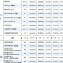으뜸50안경 오목교점 네이버블로그