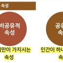 하나님의 속성(Attributes)에 관하여 이미지