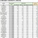 태흥종합건설(주) 이미지