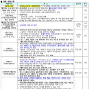 삼문휴먼시아 이미지