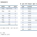 위드스포츠