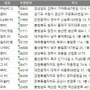 쭌피씨 네이버블로그