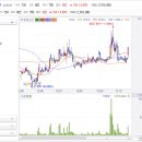 글로벌이엠씨