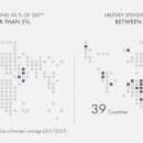 인터랙티브: 전 세계 군비 지출 비교 이미지