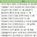 태원방역앤클린 이미지