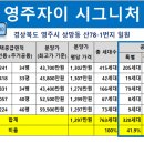 (주)영주건설 이미지
