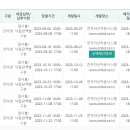 블렌하임 이미지