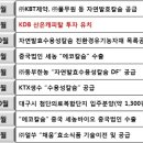 (주)케이엠에프