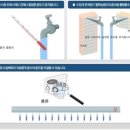 대우수도보일러