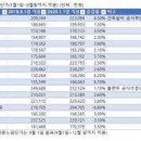 유한냉동공조 이미지