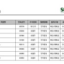 칠성석유 이미지