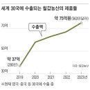 글로벌농산