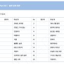 영어공부