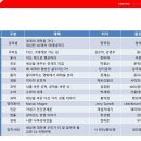 프라임어학원 이미지