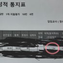 오아시스영어전문학원 네이버블로그