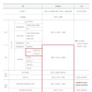 2023학년도 수원대학교 작곡과 정시 &#34;다 군&#34; 입시요강 이미지