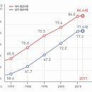 ** 가정의학과 창시자 윤방부의 노년 건강③ ** 이미지