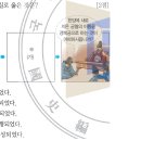 (주)서경건설 이미지