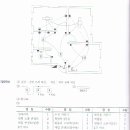 ▒▒▒[전기산업기사실기]물량및공량산출부분문제질문여 (설계도면기호)▒▒▒ 이미지