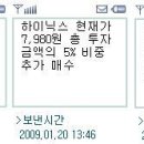 2009년 3월 20일 名品 투자전략(조정인가? 하락 시작인가?) 이미지