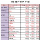 한국지엔씨(주)
