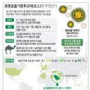 중동농장 이미지