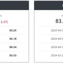 대성에스씨