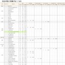 동국미디어 - 고양시 일산동구 정발산로 15 | 동국미디어