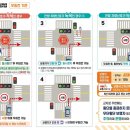 여전히 헷갈리는 '우회전 일시정지'..다음 달부터 범칙금 적용 이미지