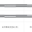 비주류에프앤비