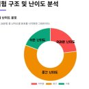 훈민정음종합학원 | 노원고2학년 언어와매체시험 총평 기말고사시험총평 언매시험총평 노원고시험