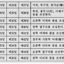 동의보감 - 제천시 바이오밸리1로 68 | 동의보감