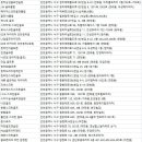 필문골프연습장(FM골프랜드) | 인천서구 골프연습장