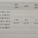 성체흠숭지례 - 제4부 성체성사 - 제4장 - 1. 인식에 관한. 문항 1-1 이 문항은 빵과 포도주의 '형상'은 그대로 남아 있고 본 이미지