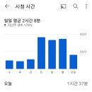 연예인 꽤 잘따라하는 커버메이크업 유튜버 이미지