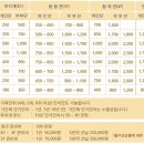 스카이수목장납골당공원묘지 이미지