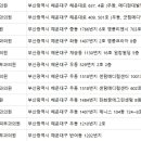 센텀모빅스피부과의원 이미지