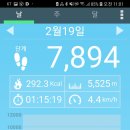 화랑대사거리 이미지