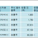 한국알콜산업(주) - 용인시 기흥구 | 한국알콜산업(주)