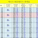 서동탄역 1층 네이버블로그