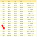 보광동 주민센터 강당 | 매경 어린이 경제교실/서울핀테크랩 어린이금융교육 참여후기