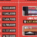 김천재의육회반한연어 이미지