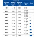 회로) 소자 1. RLC 이미지