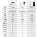 [2026년05월 특가판매] 자노메 디지털 3총사 자노메3160 / 자노메7200 / 자노메7100 미싱 이미지