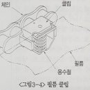 심교형 진공포장기 이미지